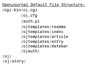 OpenJournal File Structure (default)
